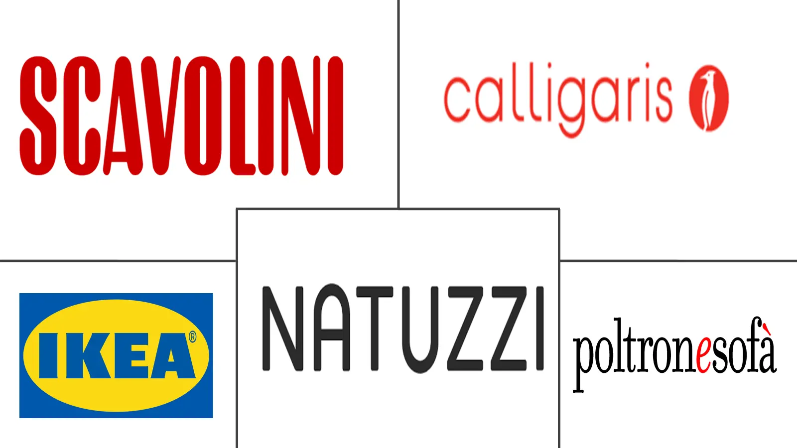 Major players in Italy Home Furniture industry