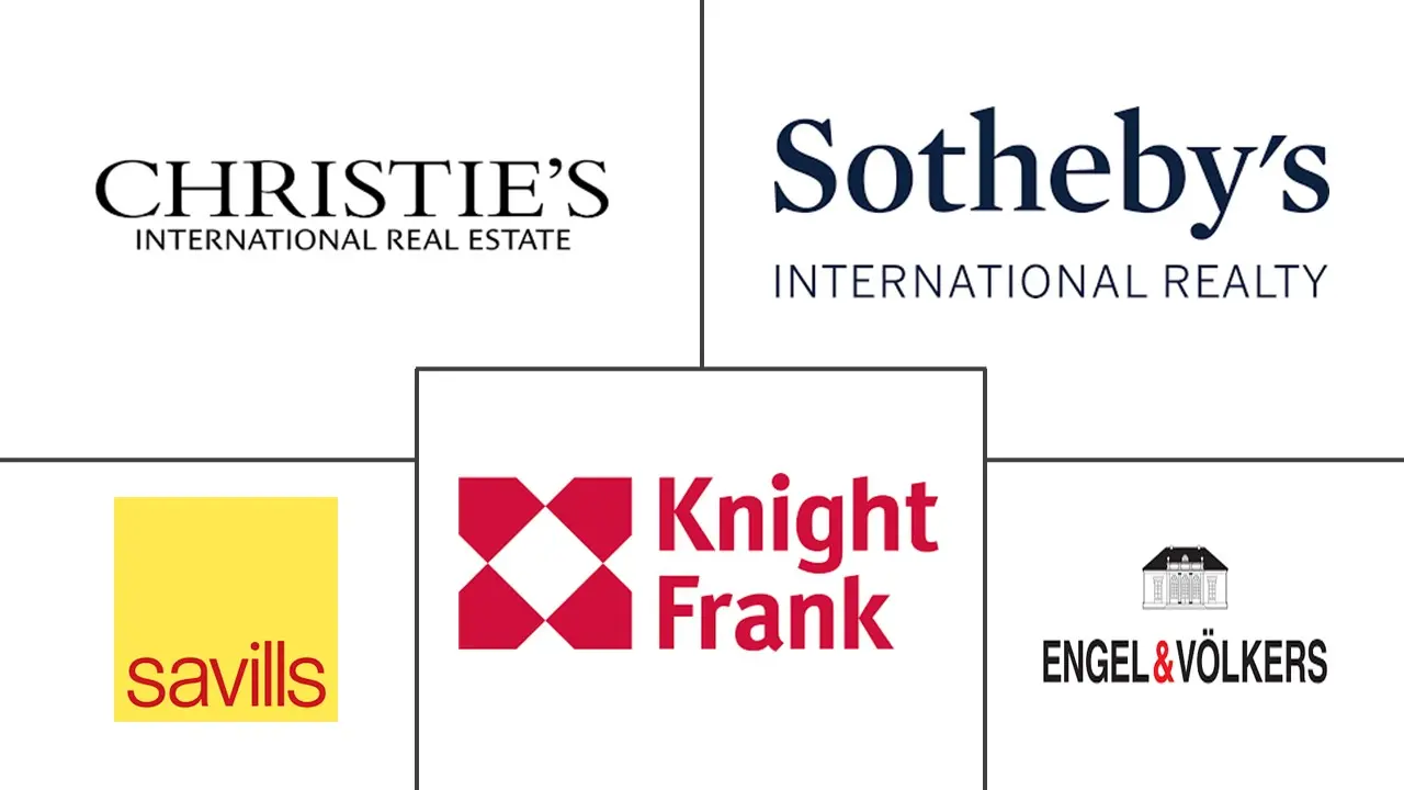 Major players in Italy Luxury Residential Real Estate industry