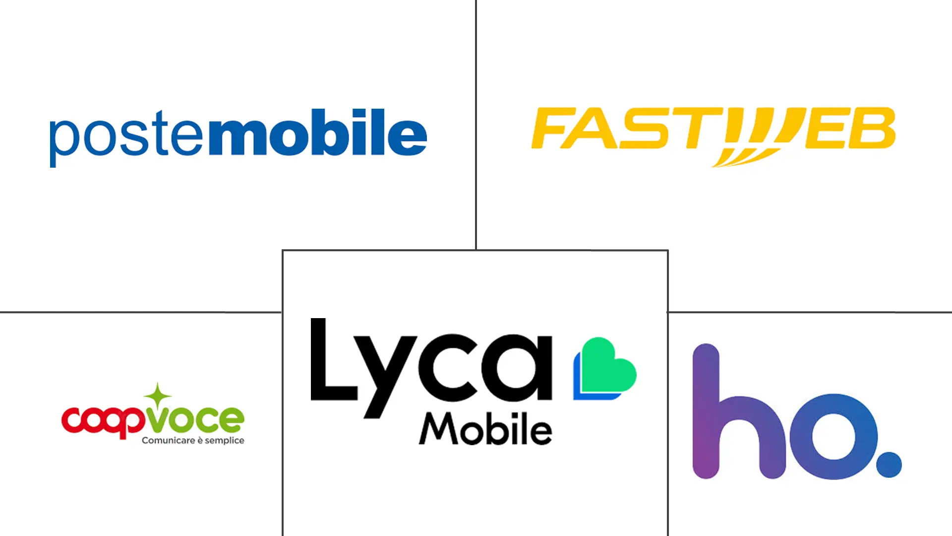 Major players in Italy Mobile Virtual Network Operator (MVNO) industry