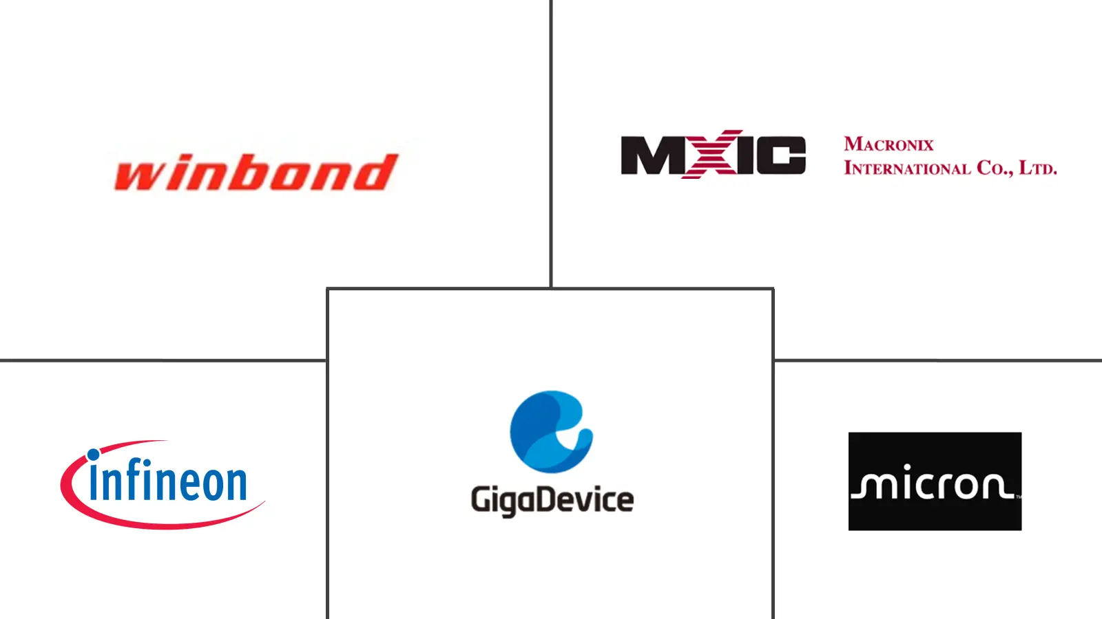 Major players in Italy NOR Flash industry