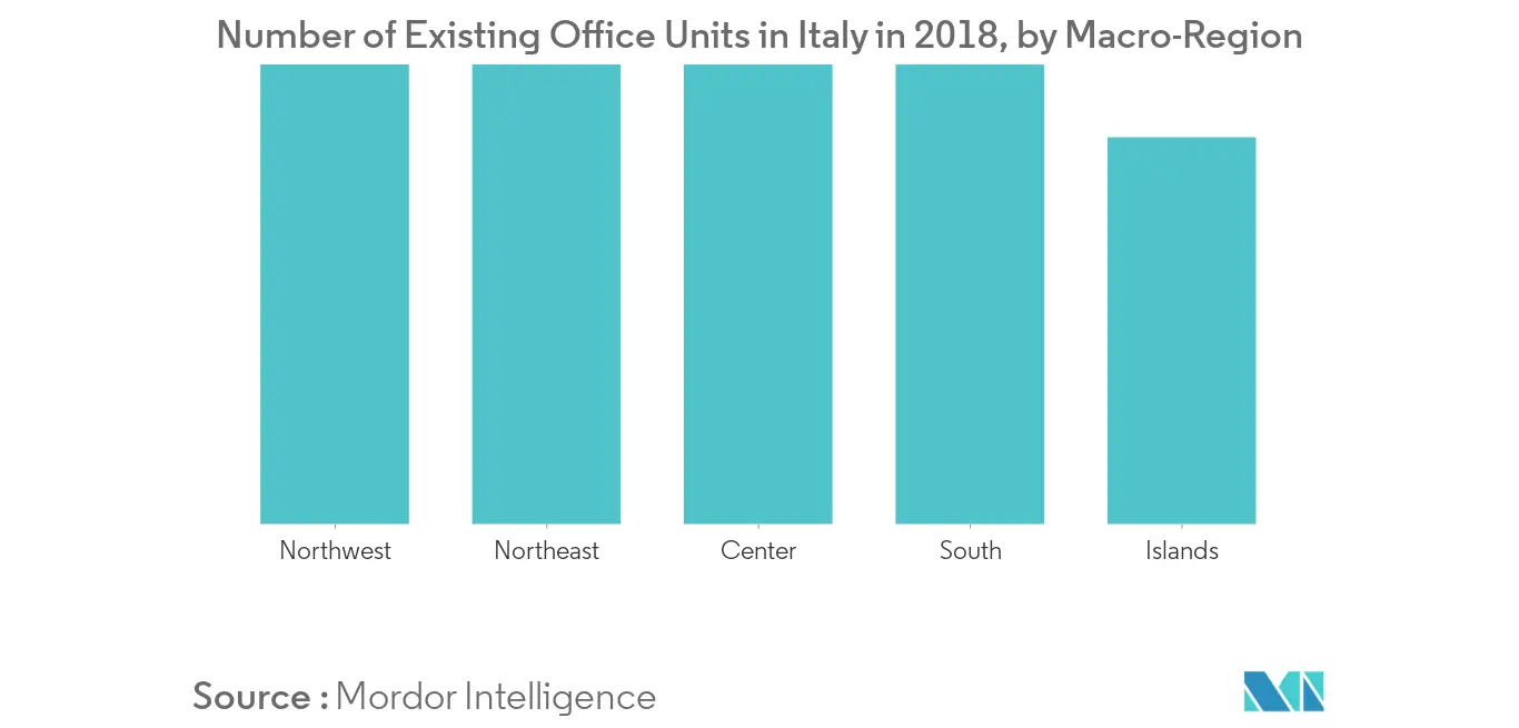 Italy Office Furniture Market 1