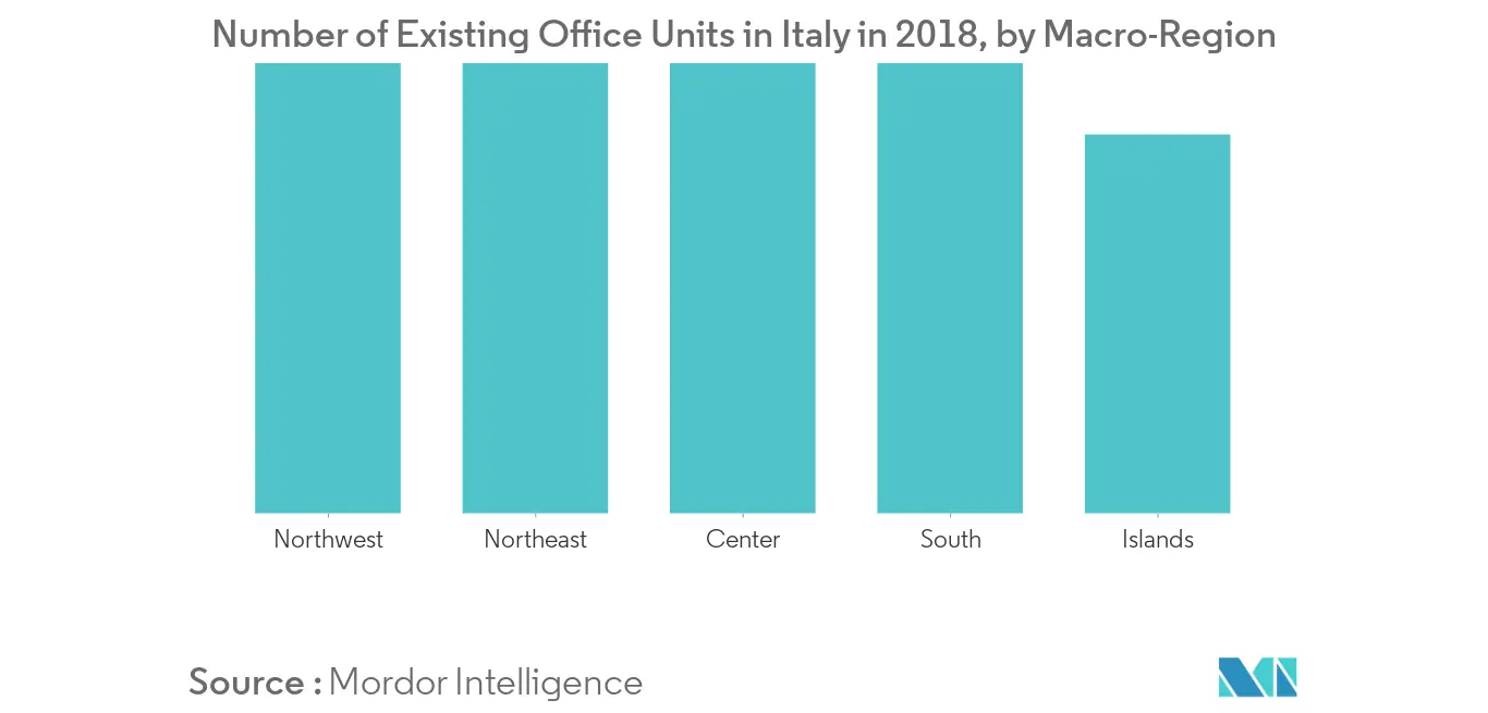 イタリアのオフィス家具市場 1