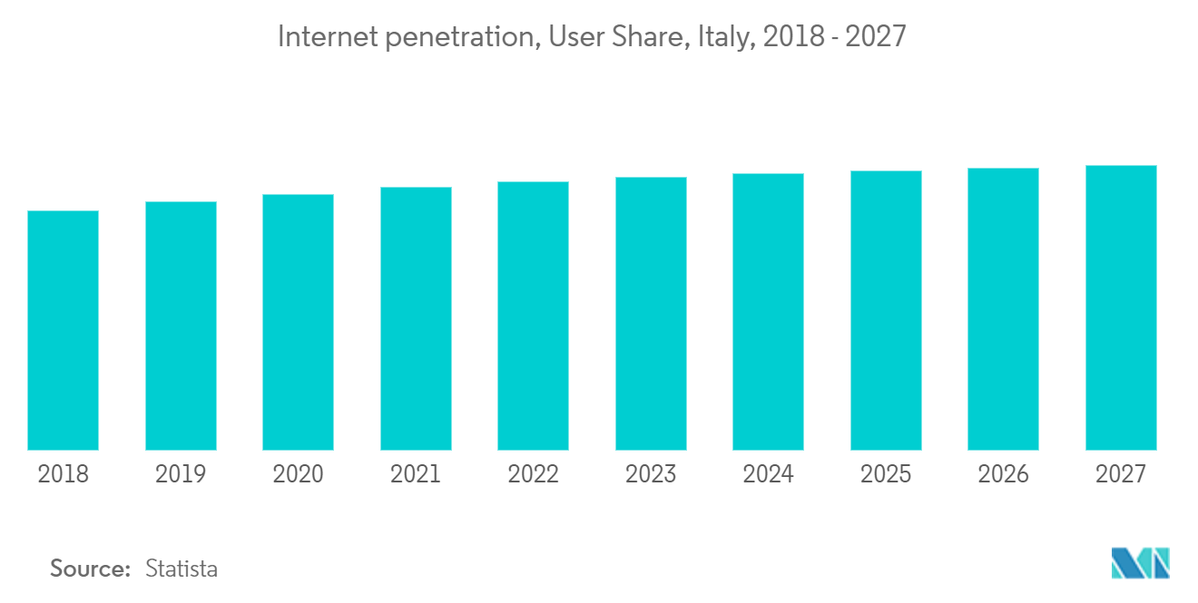 Italy Online Accommodation market