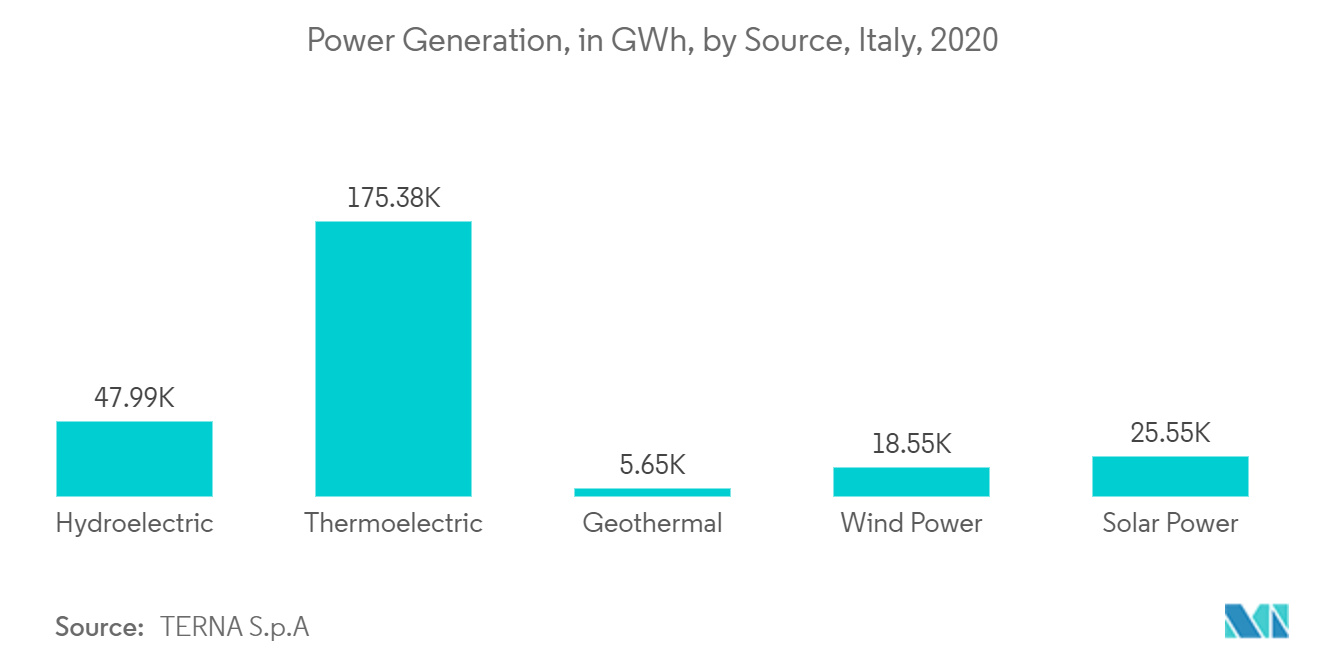 tendencias del mercado energético de italia