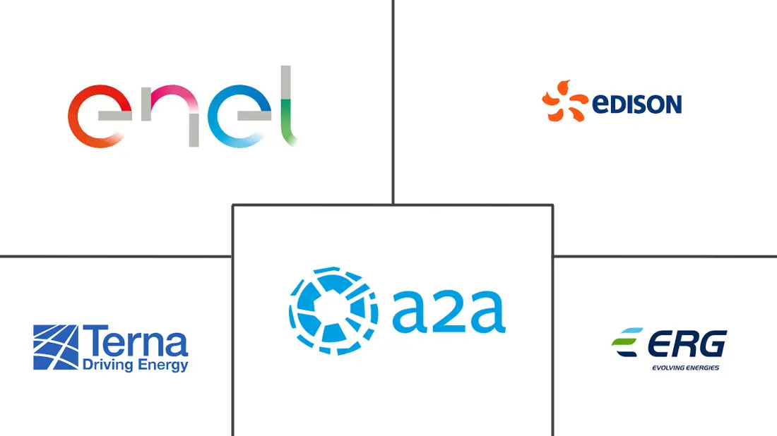 Major players in Italy Power industry