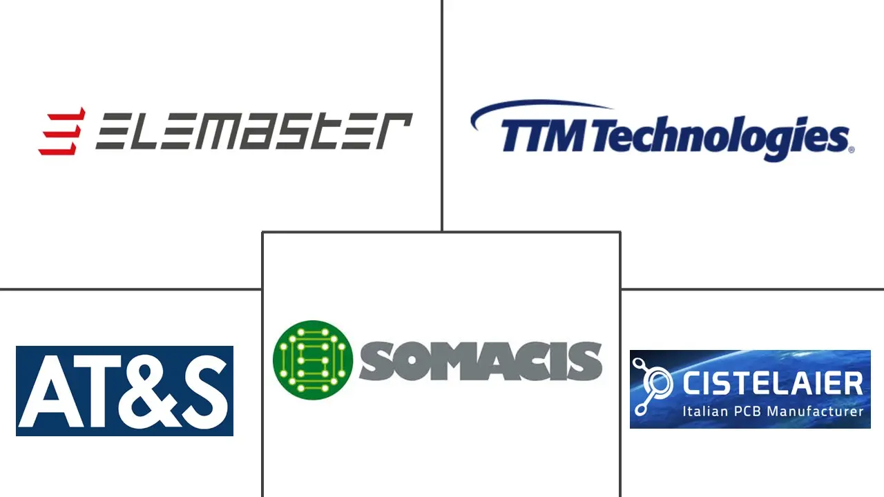 Major players in Italy Printed Circuit Board industry