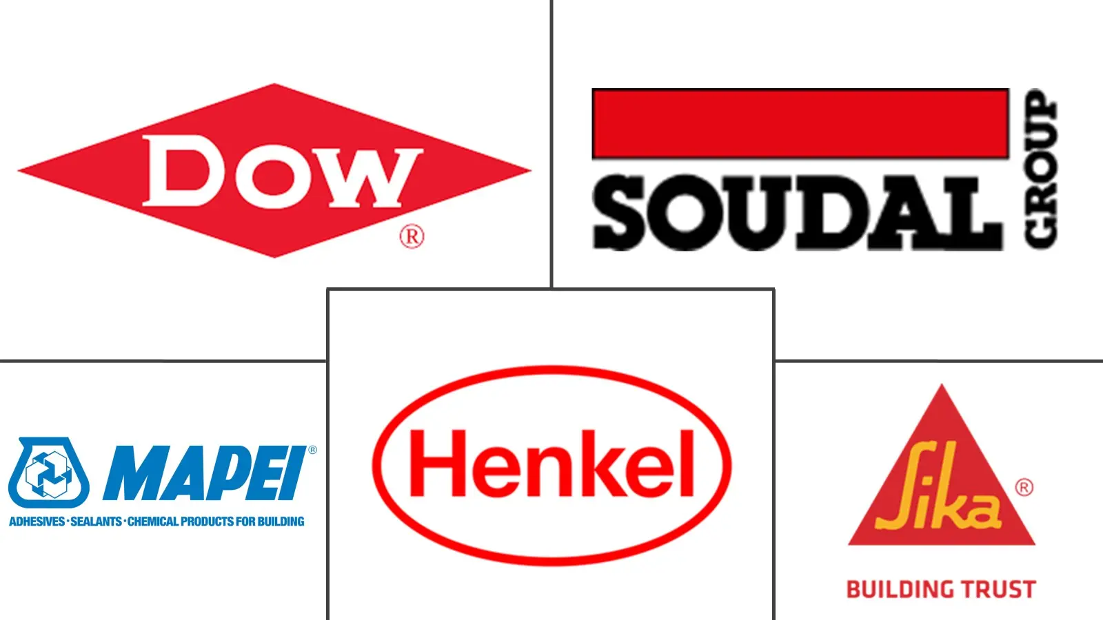 Major players in Italy Sealants industry