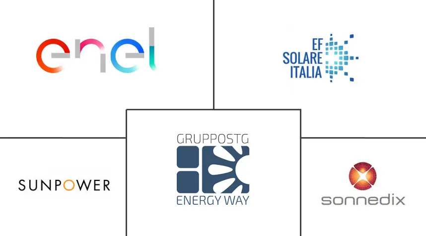 Italy Solar Energy Market Major Player