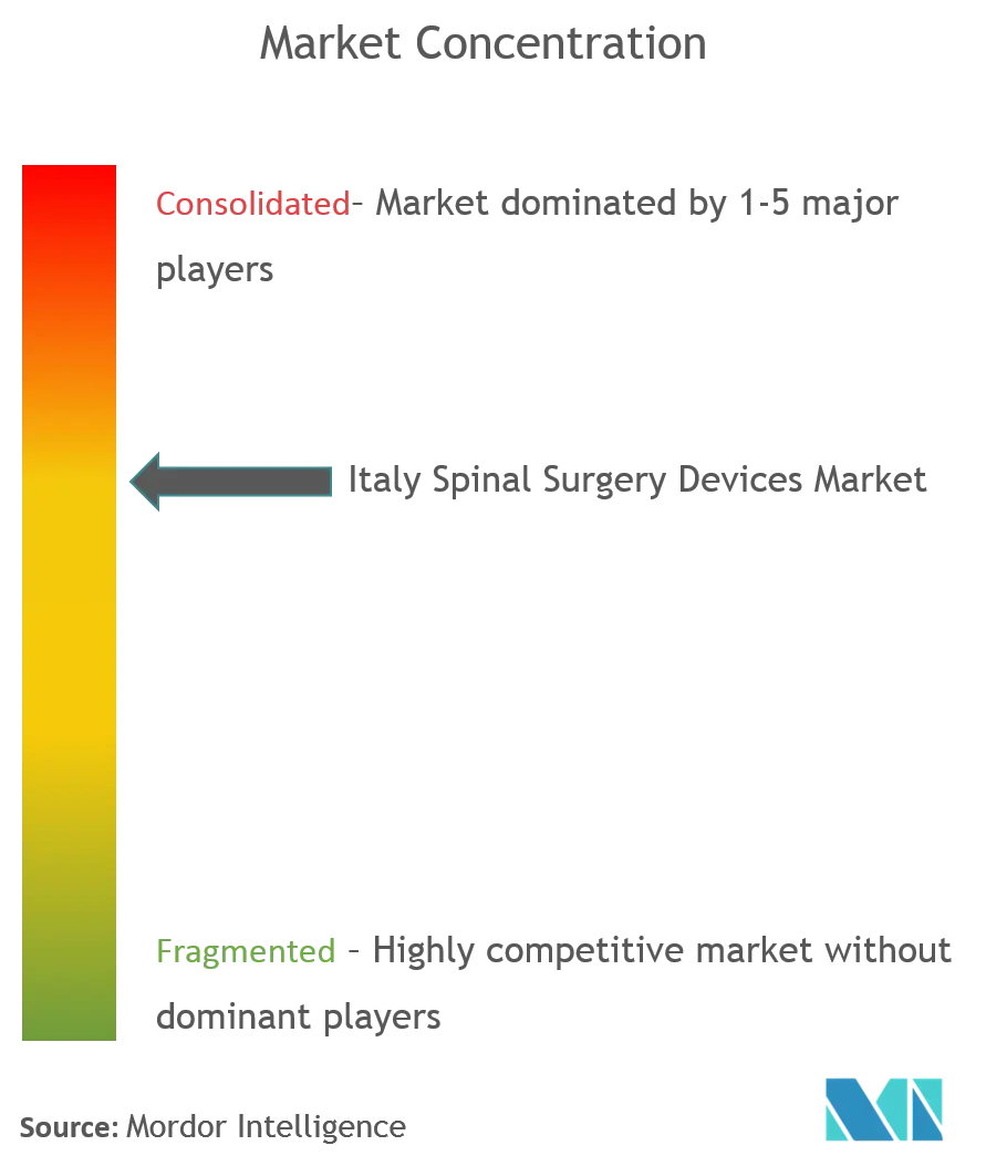 Italy Spinal Surgery Devices Market.png