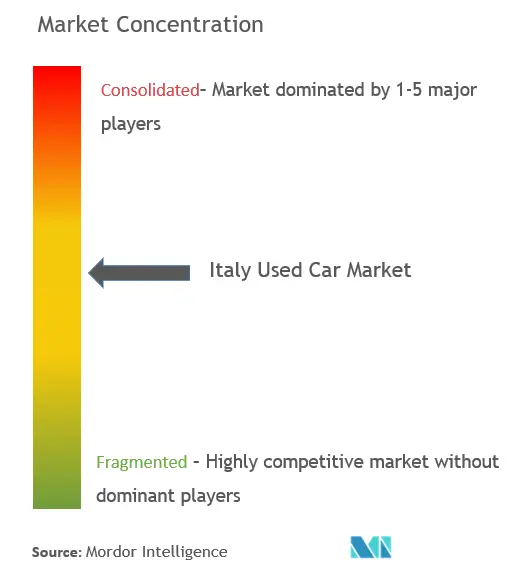 Italy Used Car Market - CL.png