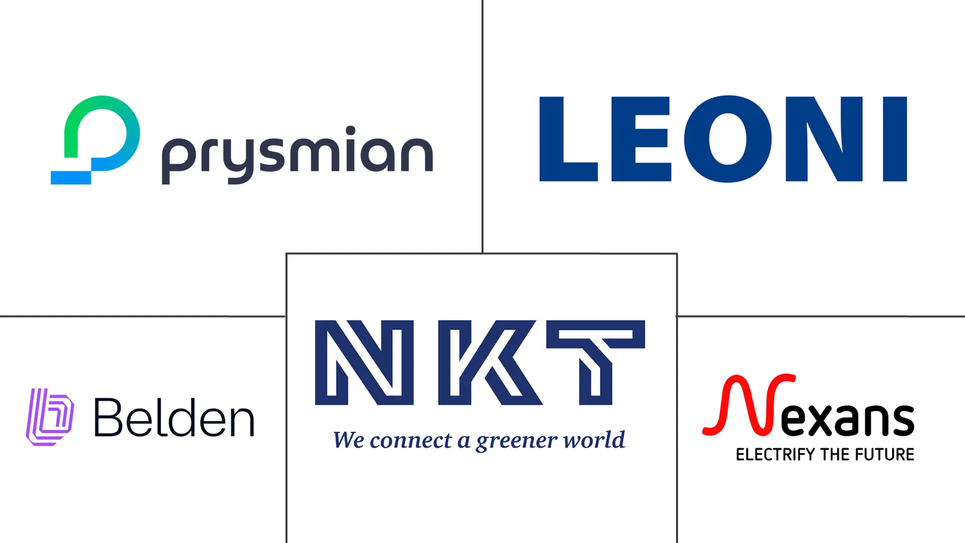 Major players in Italy Wire and Cable industry