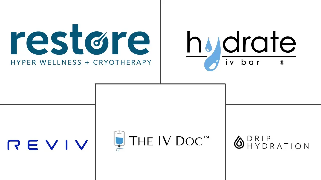 Major players in IV Hydration Therapy industry
