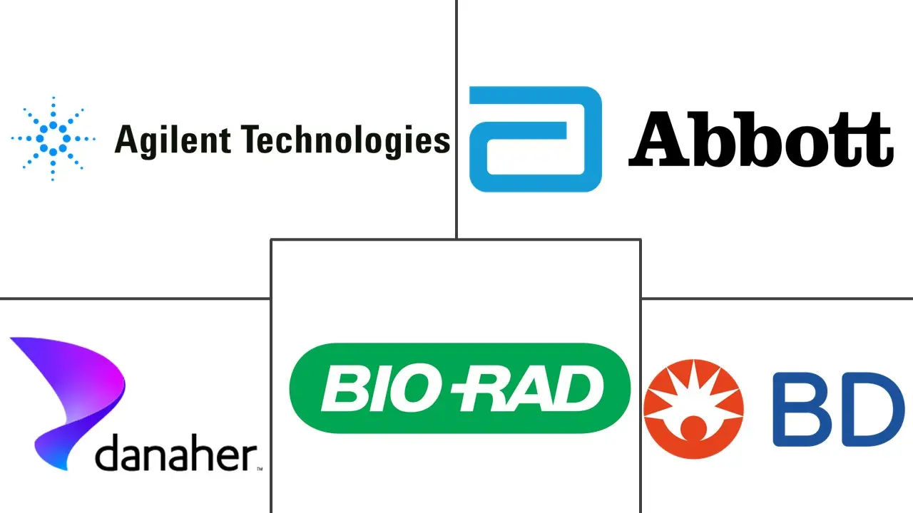 Major players in IVD Reagents industry