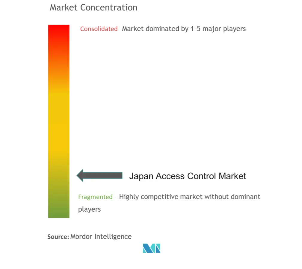 Japan Access Control Market Concentration