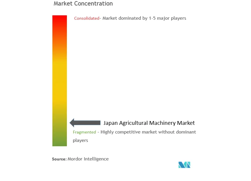 Japan Agricultural Machinery Market Concentration