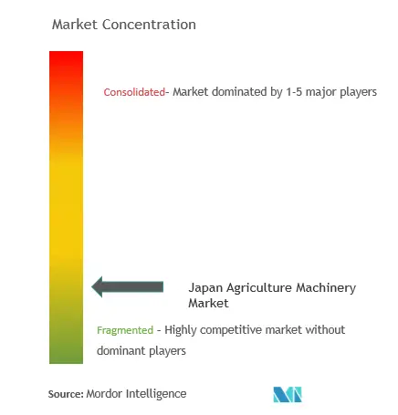 Japan Agricultural Machinery Market Analysis