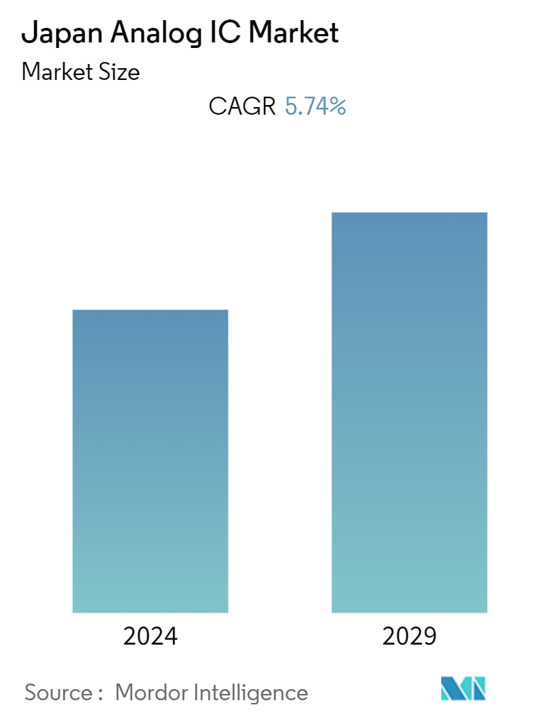 Japan Analog IC Market Summary