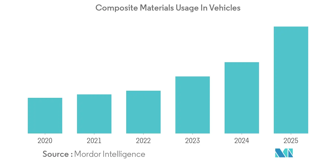  Japan automotive composites market share