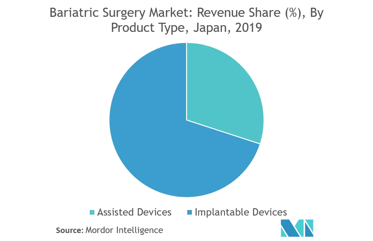 Japan Bariatric Surgery Market Trend.png