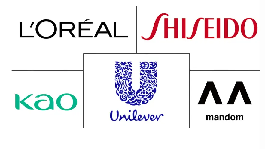 Major players in Japan Beauty And Personal Care Products industry
