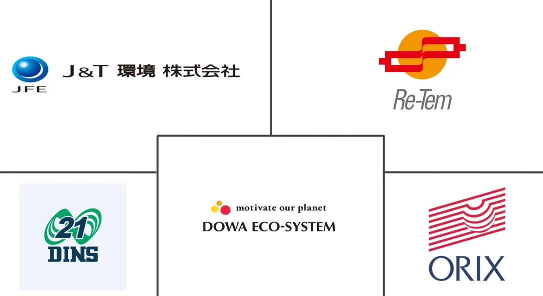 Major players in Japan Bulky Waste Collection Services industry