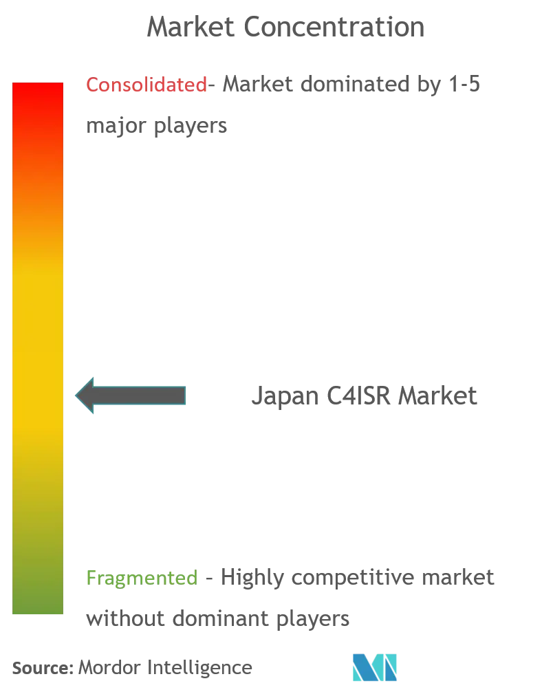 japan c4isr market CL.png