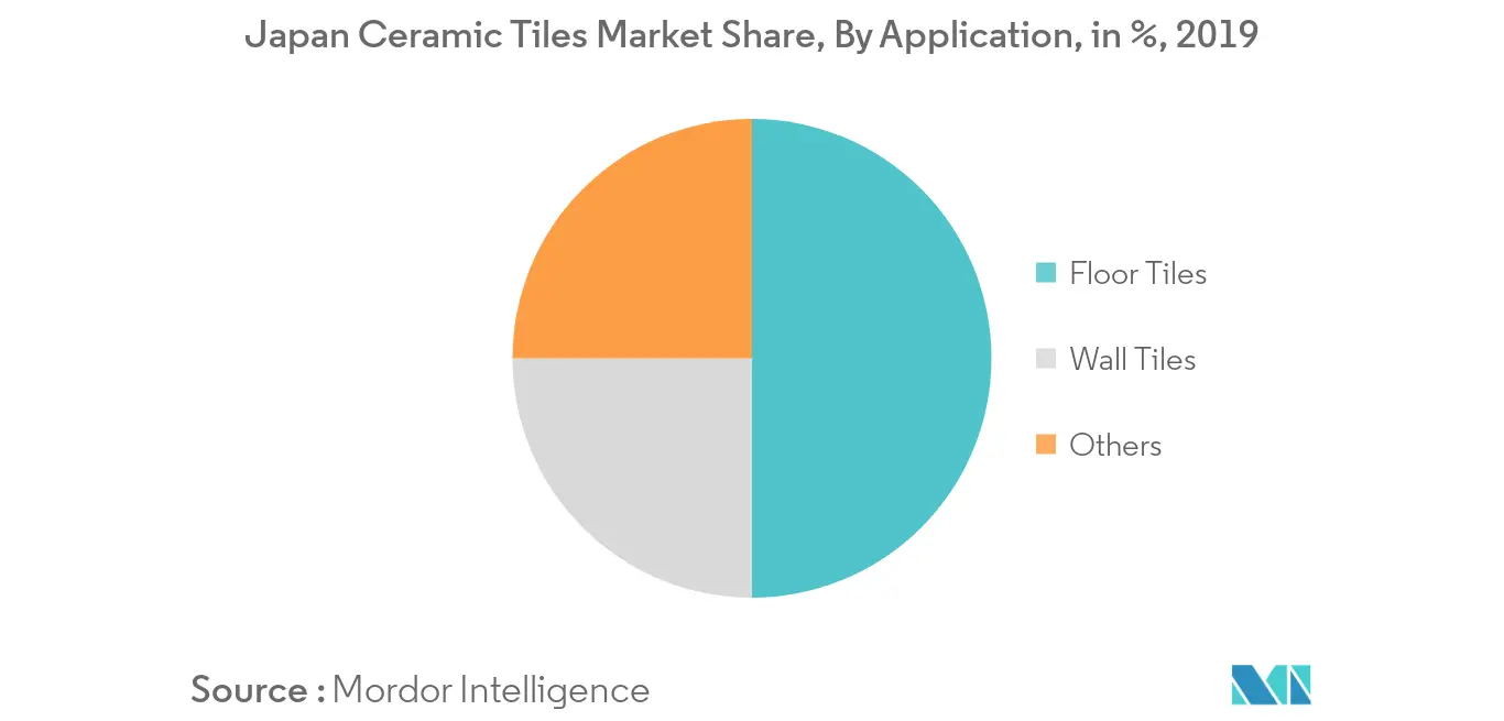 Japan Ceramic Tiles Market