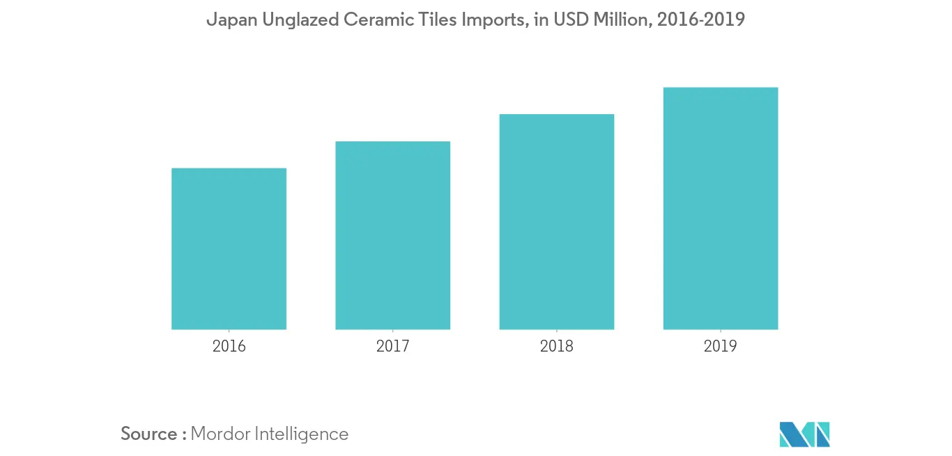 Japan Glazed Ceramic Tiles