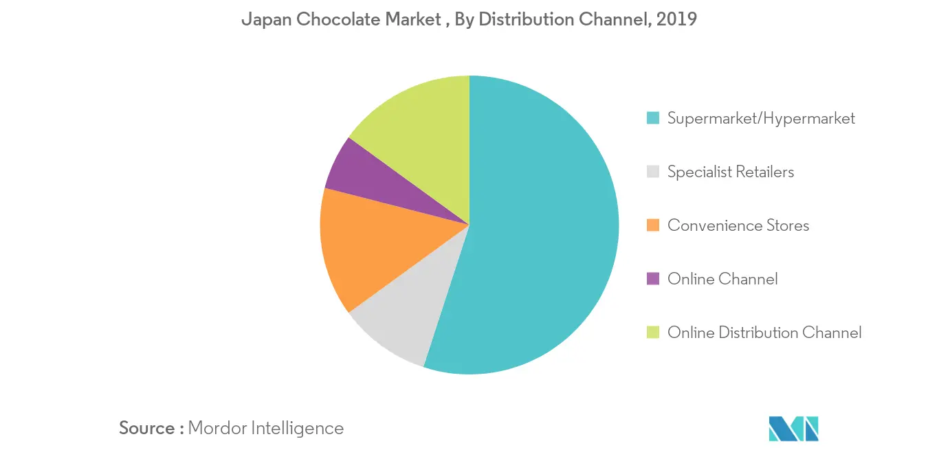 Japan Chocolate Market2
