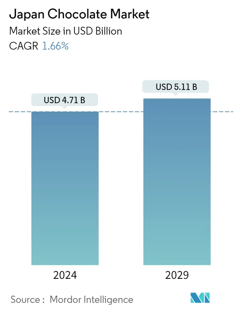 Zusammenfassung des japanischen Schokoladenmarktes