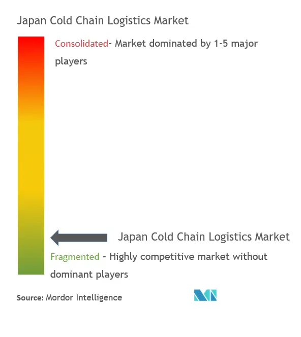 Japan Cold Chain Logistics Market Concentration