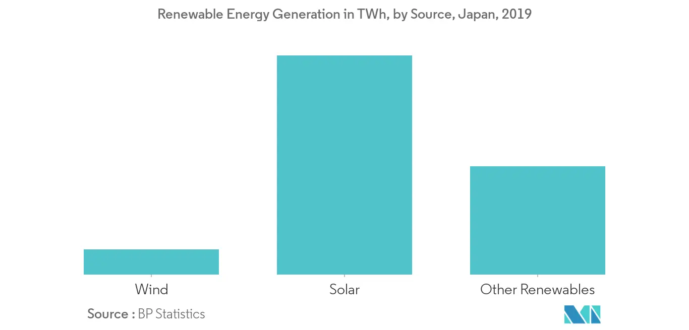 日本の熱電併給市場レポート