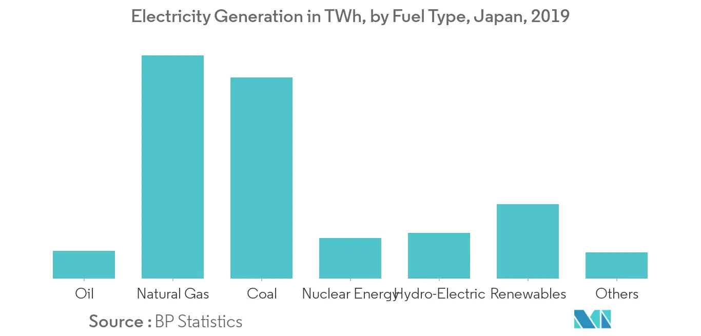 combined heat and power companies