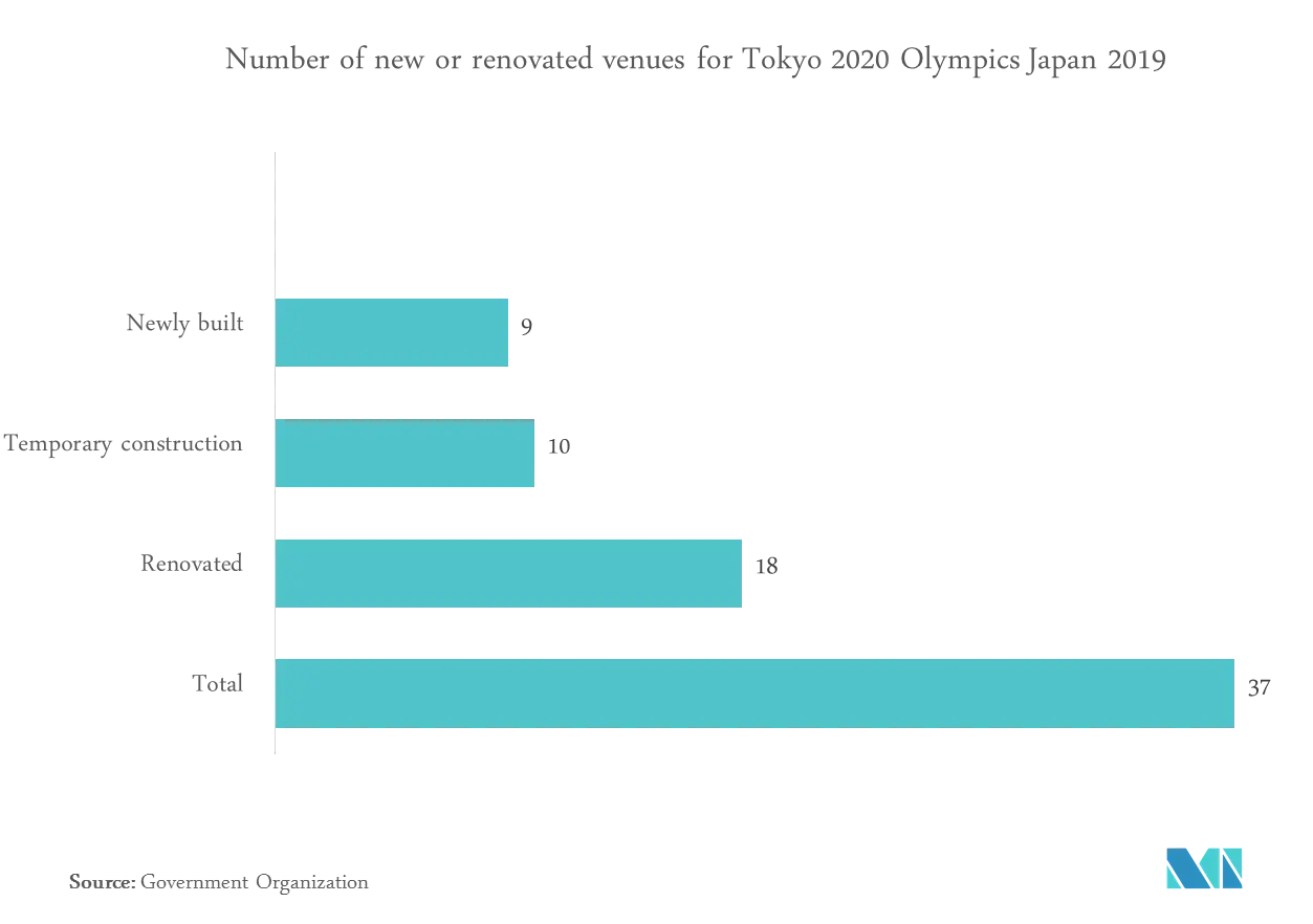 Japan Olympics Data.png
