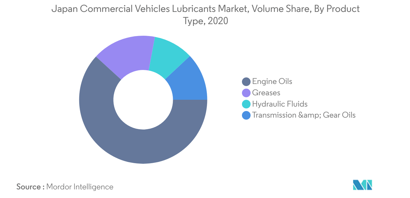 Mercado japonés de lubricantes para vehículos comerciales