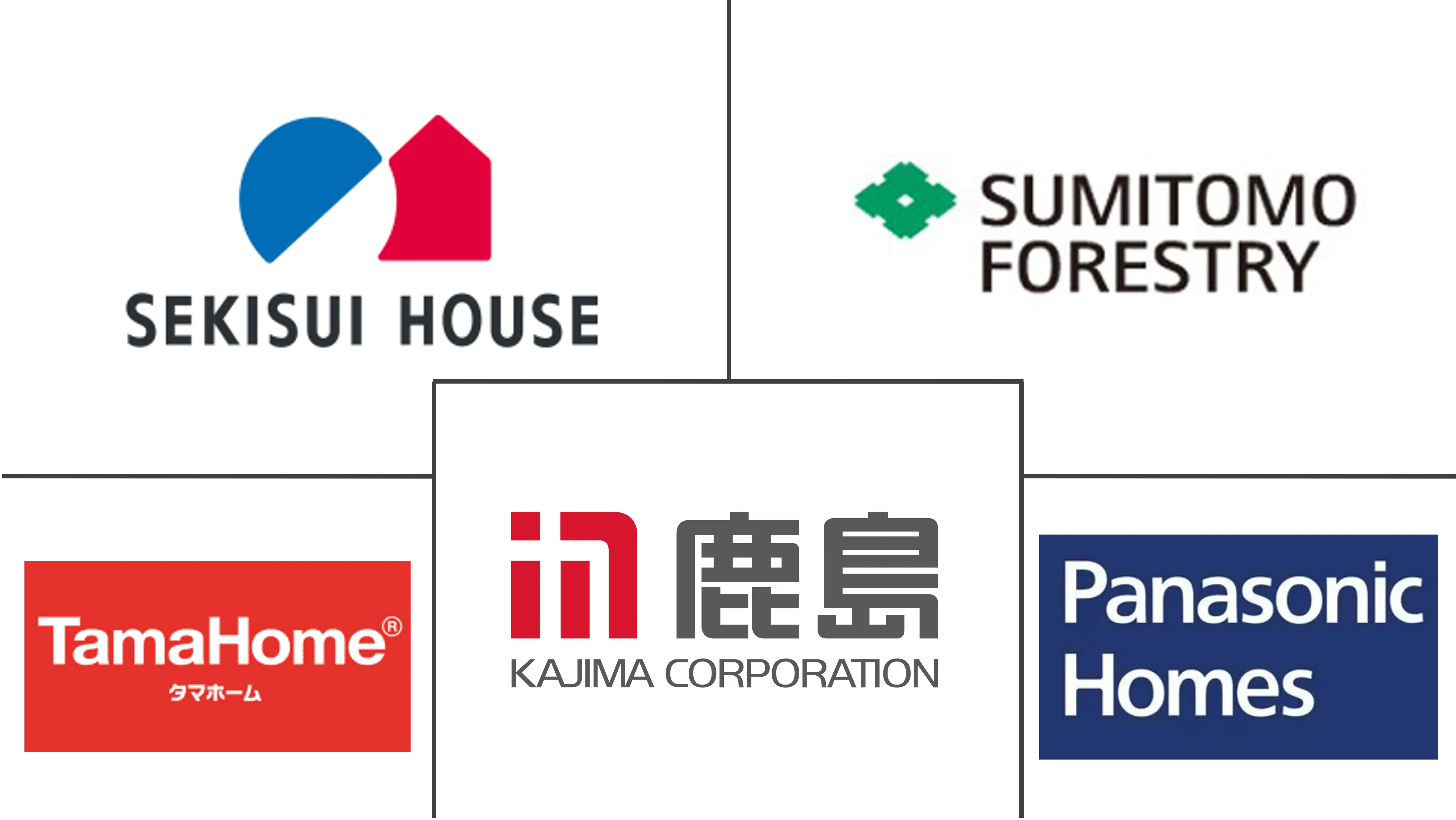 日本のマンション・アパート市場の主要企業