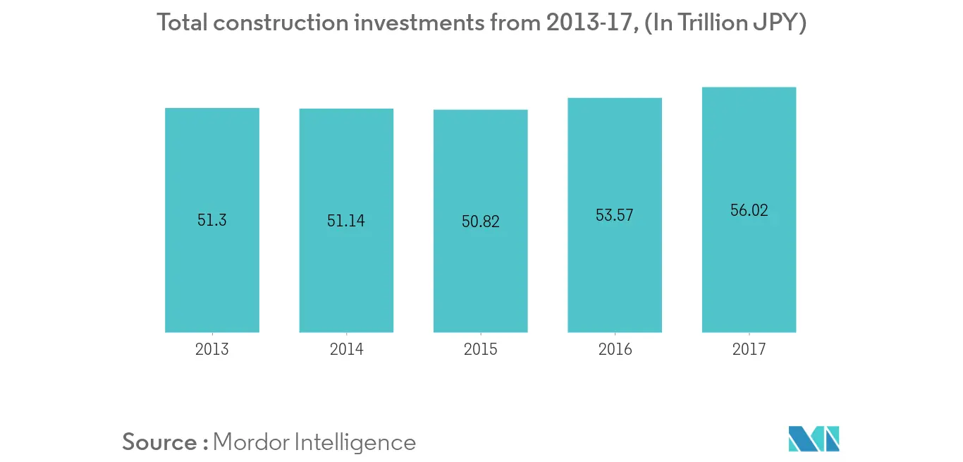Japan Construction Market 1
