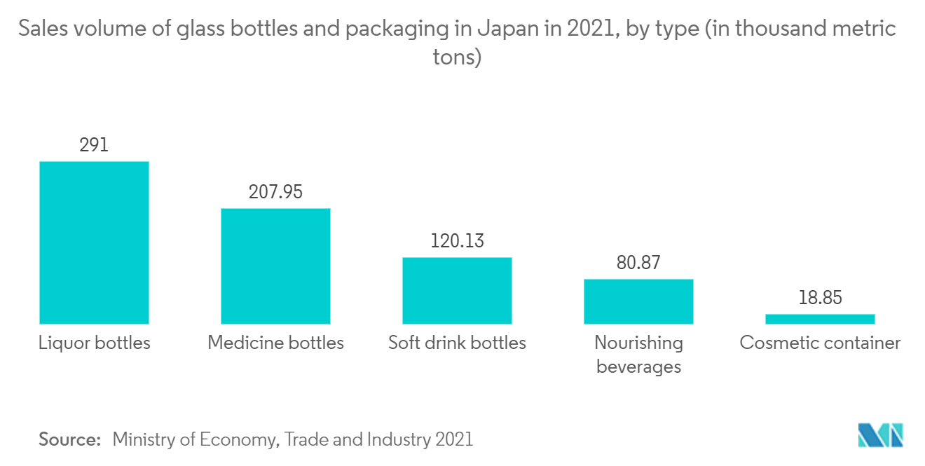 Analyse du marché japonais du verre demballage