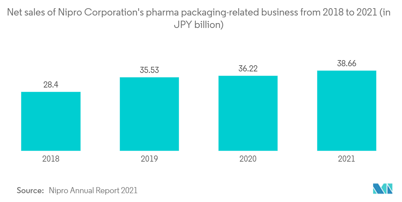 Principaux acteurs du marché japonais du verre demballage