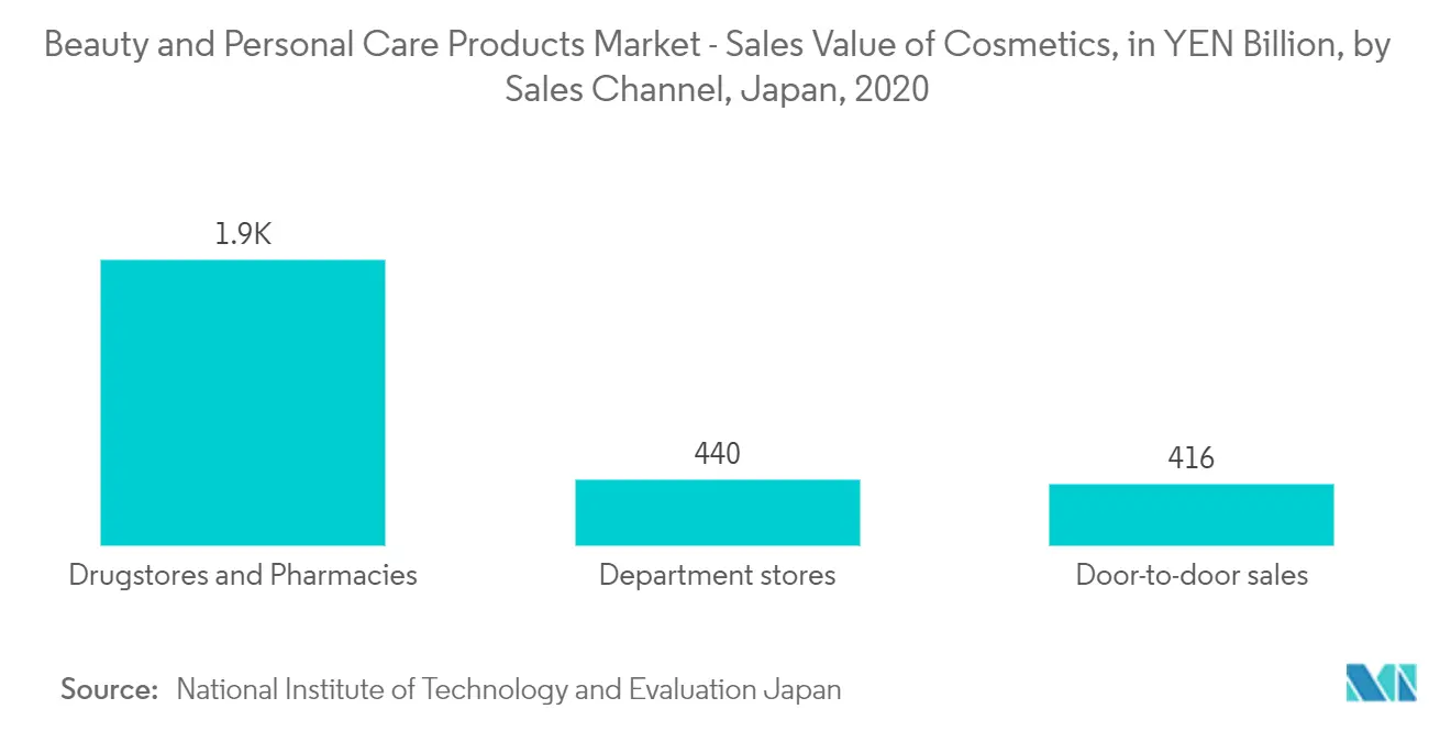 japan cosmetics products market Analysis