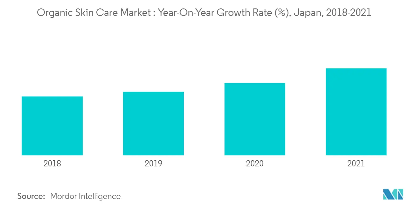 japan cosmetics products market trends