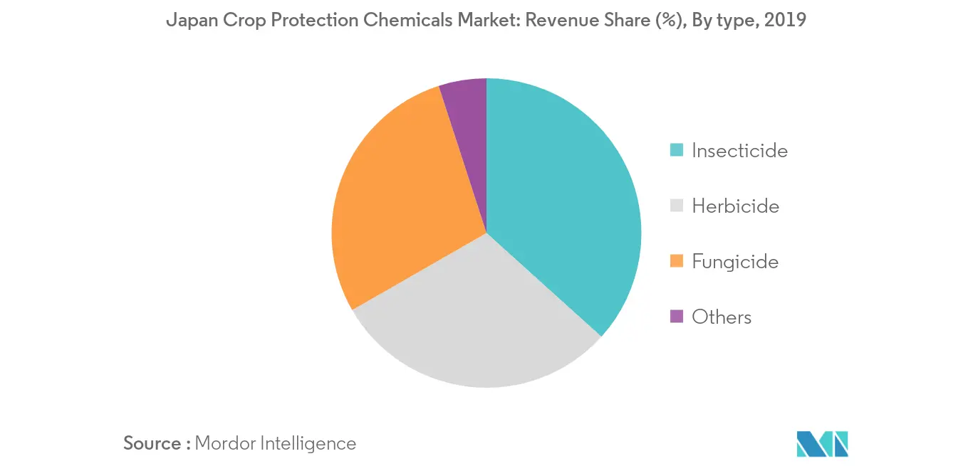 japan-crop-protection-pesticides-market