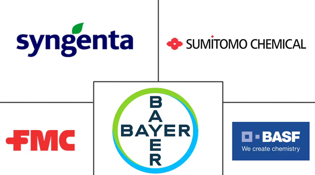Principales actores del mercado japonés de productos químicos para la protección de cultivos