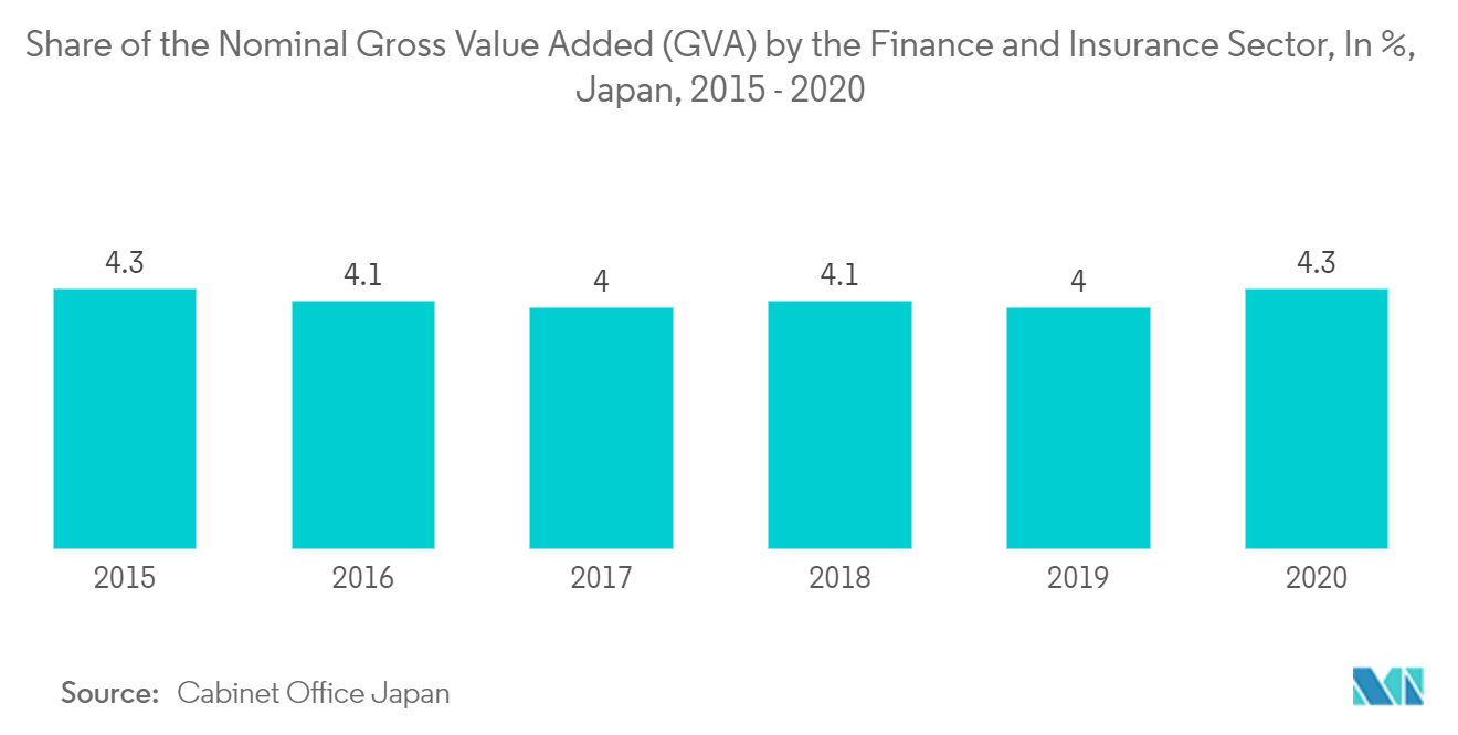 Japan Cybersecurity Market