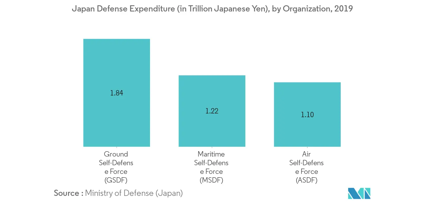 japan defense market_segment2