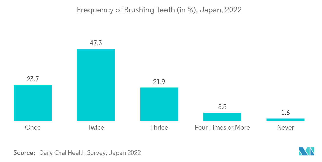 Mercado japonés de equipos dentales número de casos de cáncer de cavidad bucal, (en miles), Japón, 2021