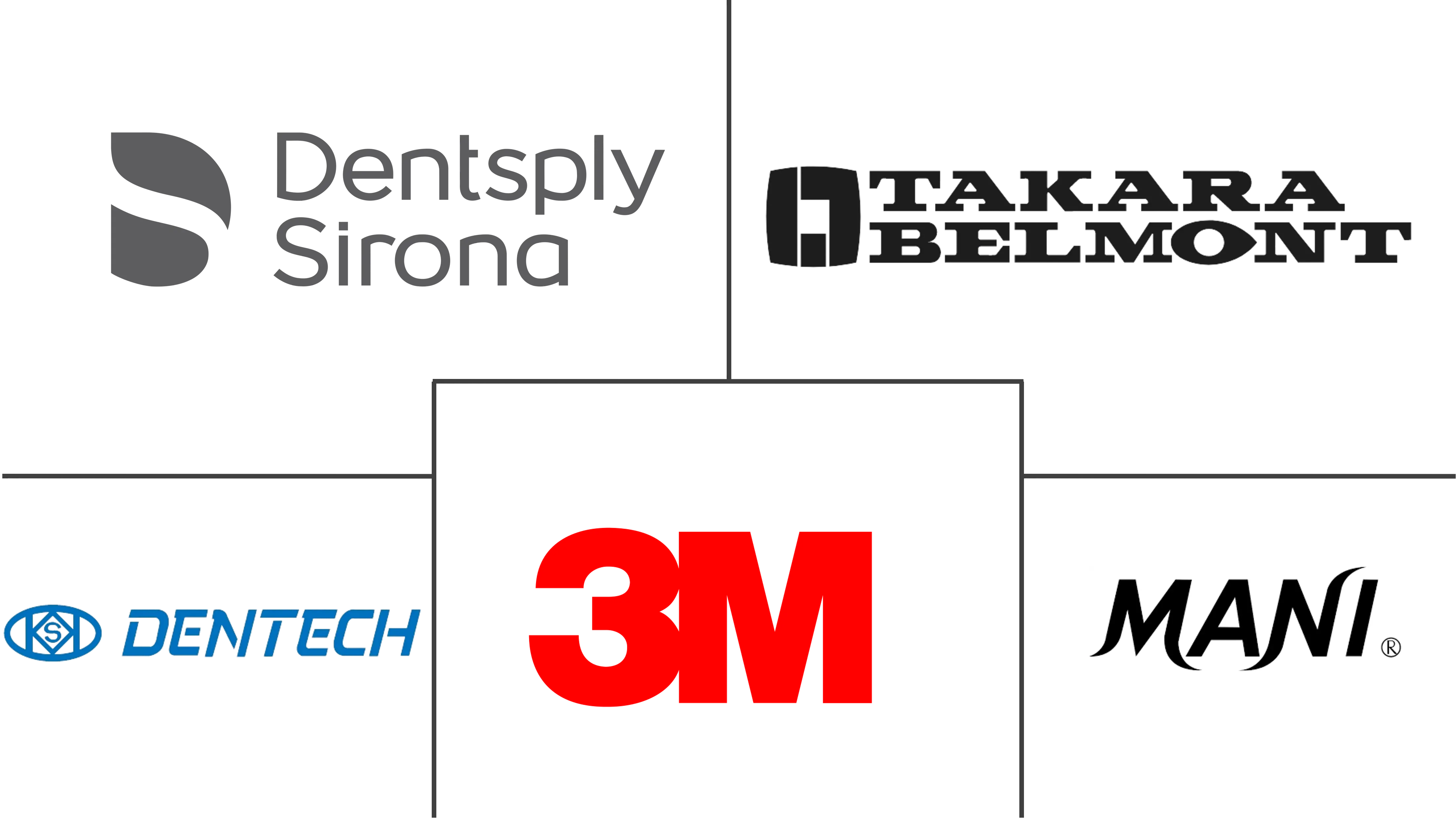 Principales actores del mercado de equipos dentales de Japón