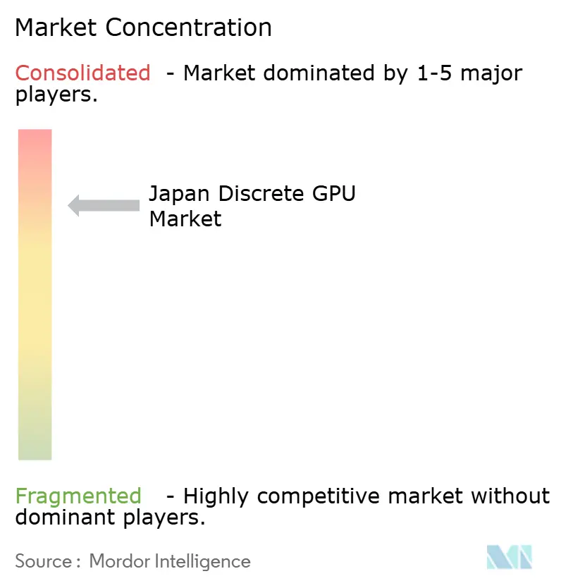 Japan Discrete GPU Market