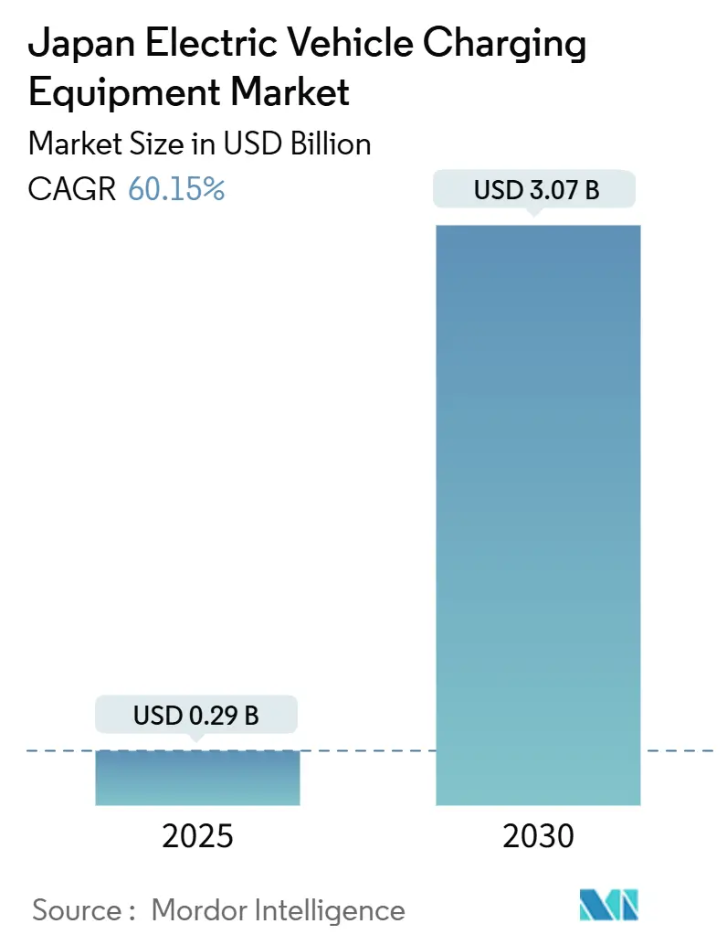 일본 전기자동차 바카라 사이트 장비 시장(2025~2030년)