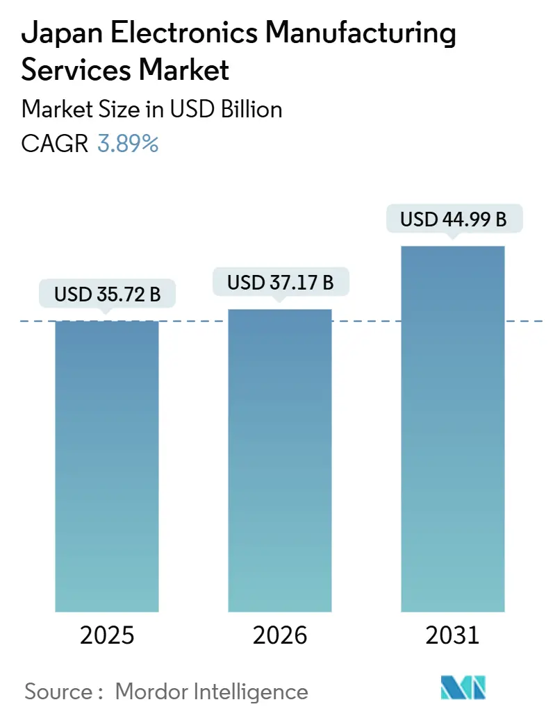 Japan Electronics Manufacturing Services Market Summary